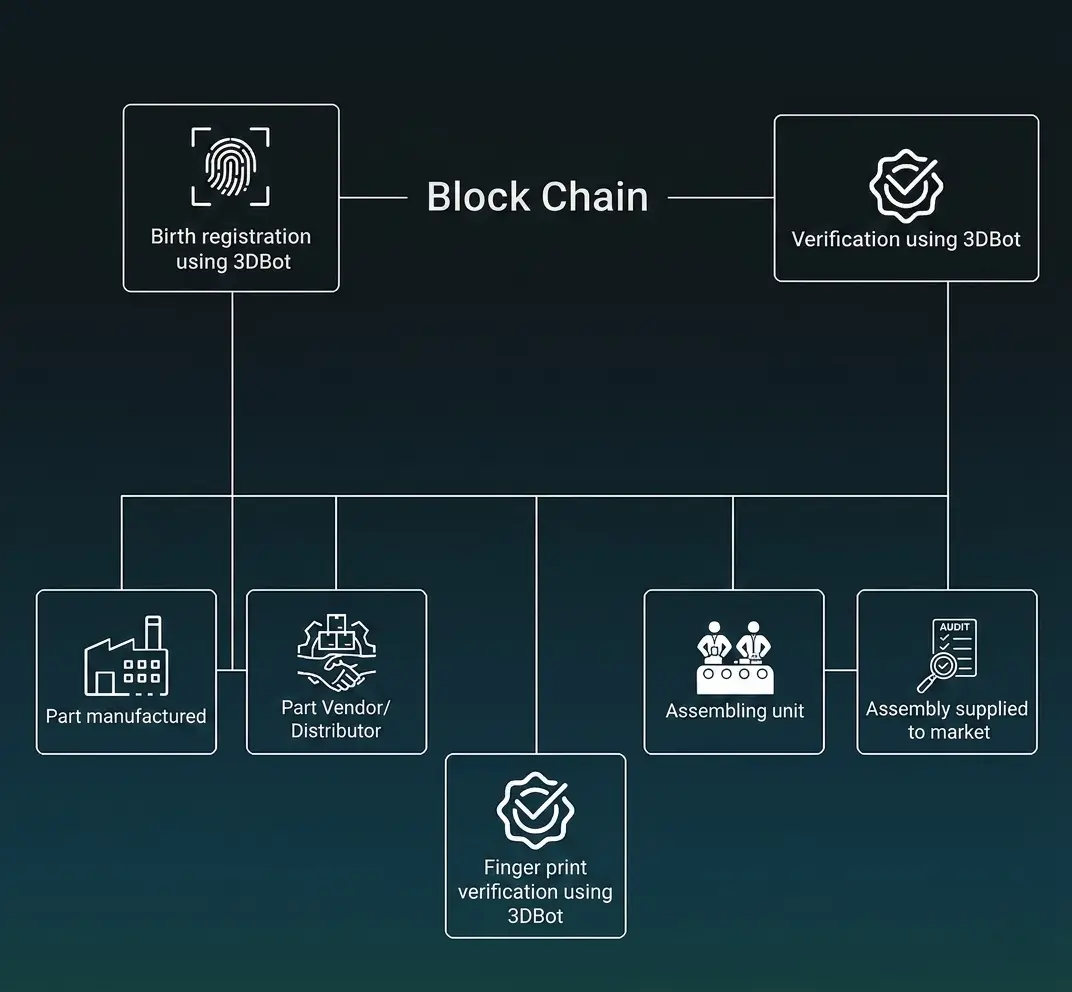 Traceability